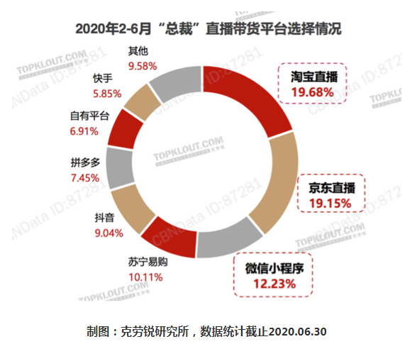 快手广告平台变成了：淘宝、京东、微信小程序。