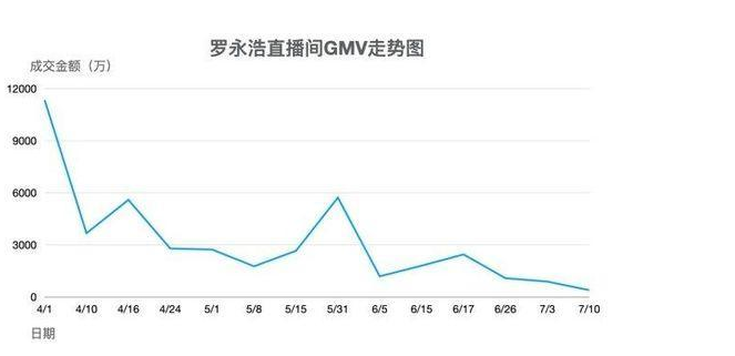 快手广告政策像陈赫5月30日在快手开启直播带货首秀