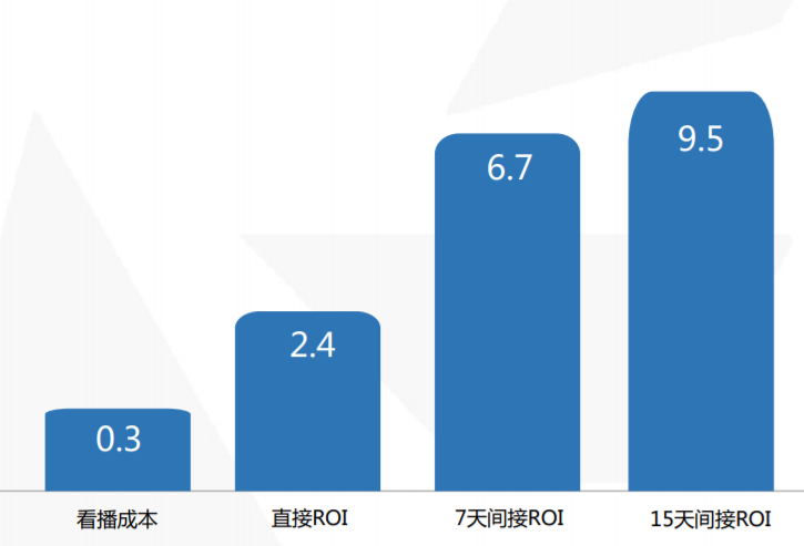 快手开户政策有哪些？有哪些优惠活动？