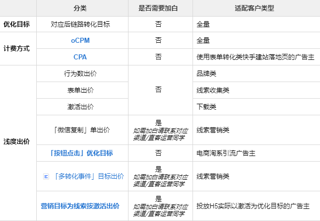 快手广告开户的计费模式有哪些？