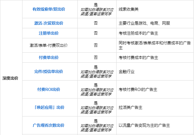 快手广告开户怎么收费？