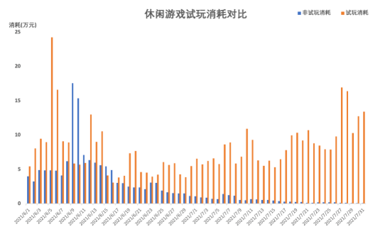 快手广告怎样投放效果比较好？