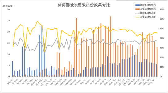 快手可以投放哪些广告，需要注意什么？