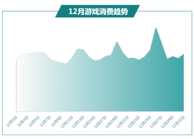 快手广告推广：商业化KA游戏行业报告12月《NO.1》