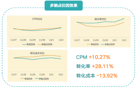 快手广告账户如何运营？