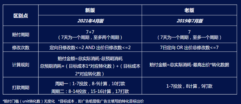 广告主想要在快手投放需要考虑哪些因素？