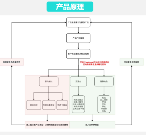 快手广告可以定向投放吗？