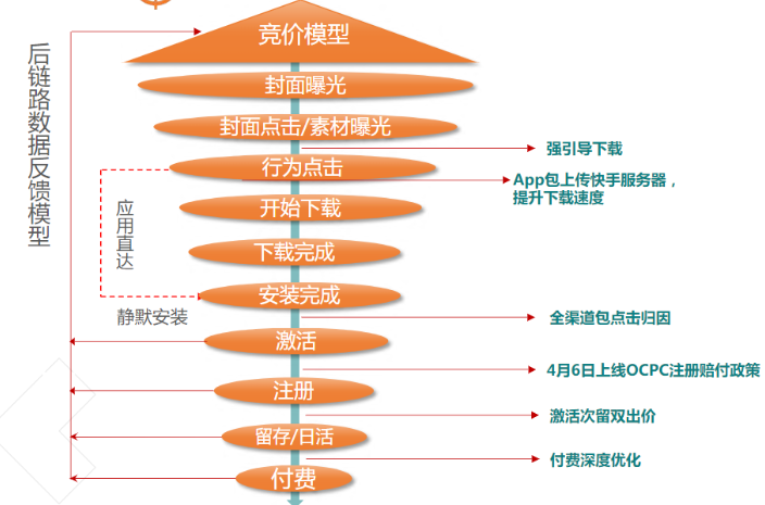 快手联盟对于推广婚恋行业的作用有哪些？