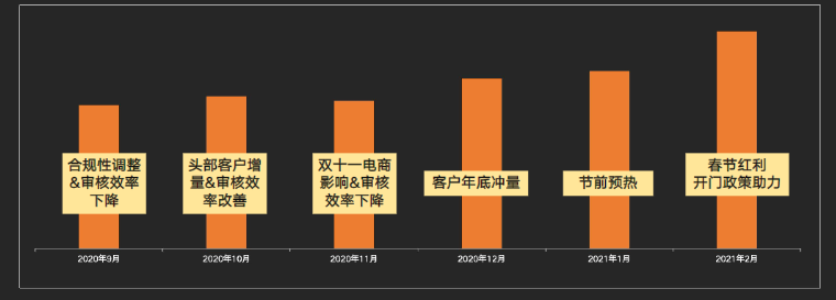 金融行业在快手推广的效果如何？