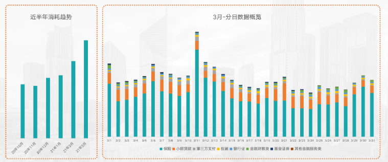 在快手投放金融行业广告的趋势及大盘情况是怎样的？