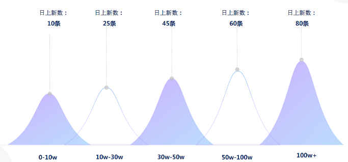 目前在快手投放金融广告的效果是怎样的？