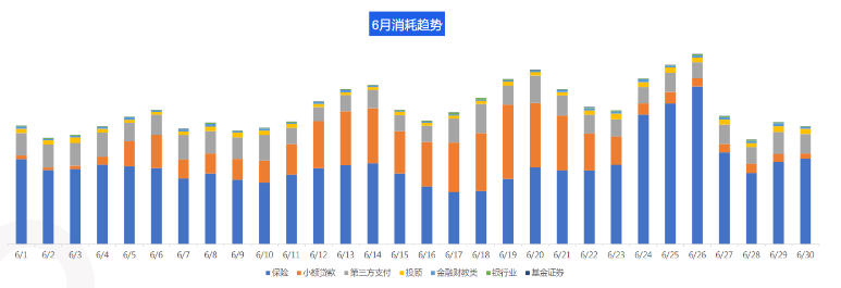 选择在快手投放金融广告需要哪些资质？