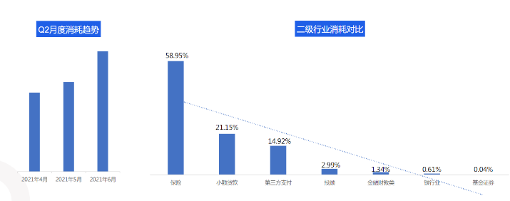 选择在快手投放保险等金融广告目前的现状是怎样的？