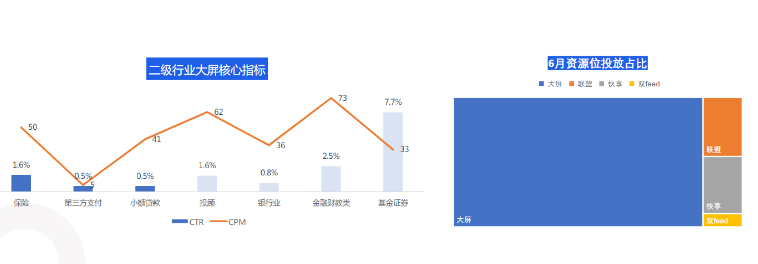 金融广告在快手的展现位置有哪些？