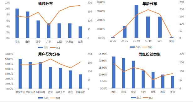 保险行业在快手投放的成本是多少？