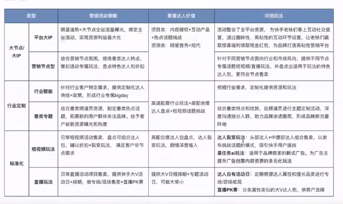 河北石家庄快手开户多少钱，现在价格是5000