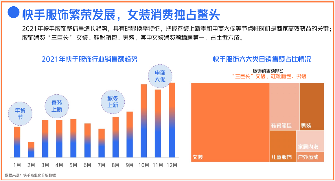 特殊时期服饰行业怎么做？|快手广告投放平台