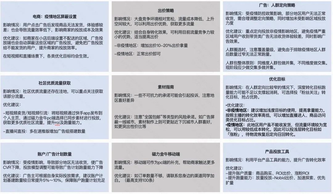 特殊时期百货行业怎么做？|快手推广开户代理商