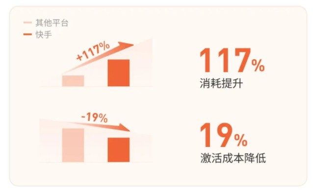 全民泡泡超人六一儿童节进行公测，5月27日从0开始搭建账号内容和开通蓝V,并完成公测前粉丝积累。