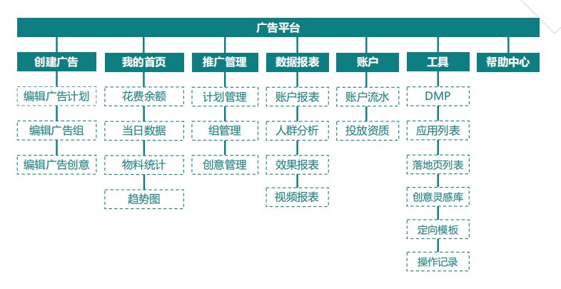 快手推出的广告平台叫做“磁力引擎”