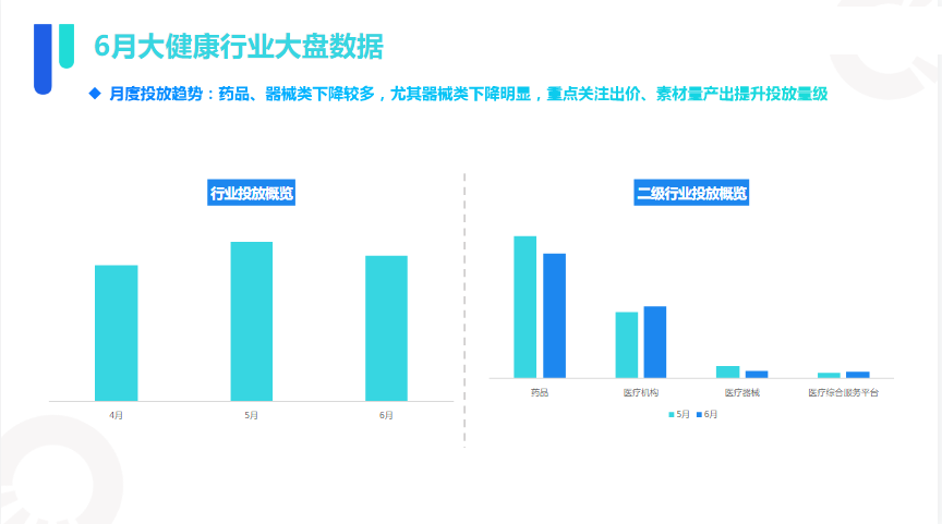 PART1行业大盘数据概览