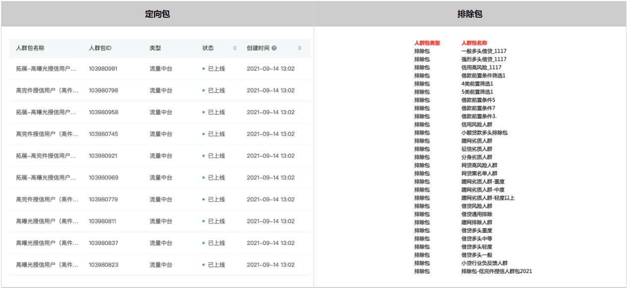 2021年中秋及国庆流量预估&小贷行业增量策略（三） | 快手营销平台