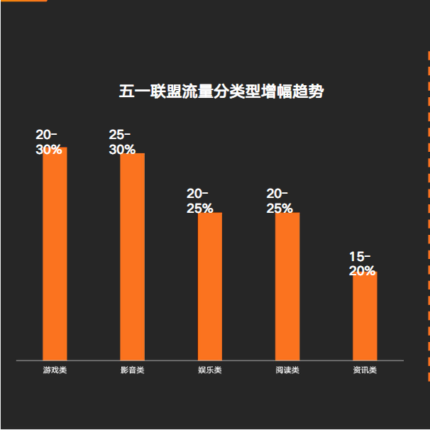 >其他类型媒体基本持平或小幅上涨