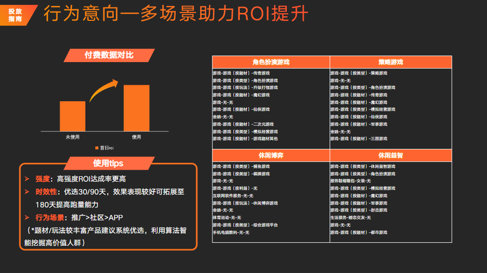 建议出价设定为:常规出价*120%，加大广告组对优质人群的触达力度。