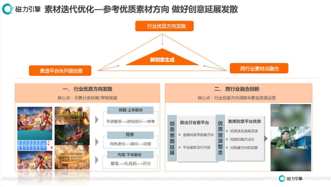 素材迭代优化—参考优质素材方向做好创意延展发散