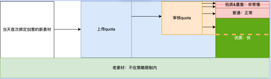 配额关系图