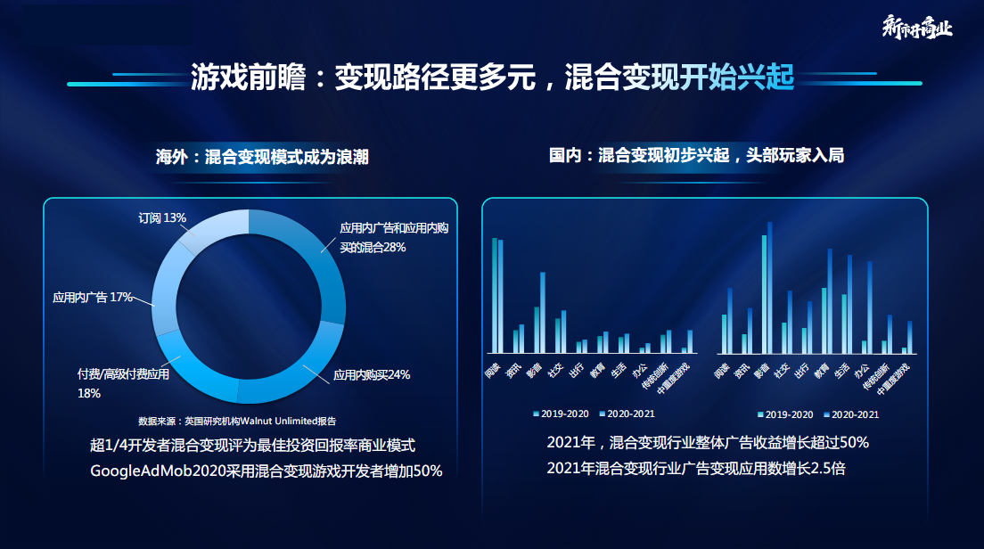 游戏前瞻:变现路径更多元，混合变现开始兴起