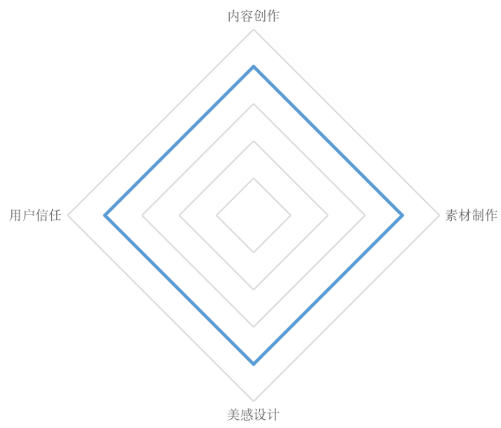 优质观感素材点评