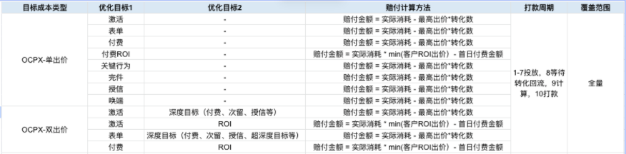 赔付金额计算方式