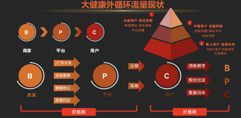 精细化运营—拉动医疗行业增长 | 快手广告运营