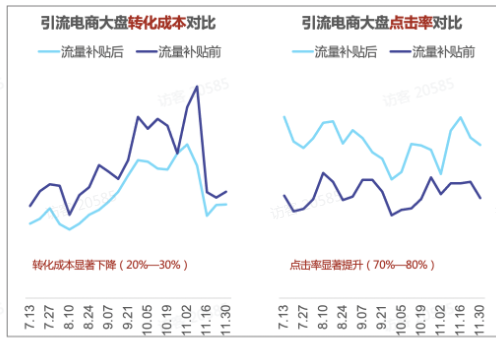 【快手原生广告】如何引流电商？