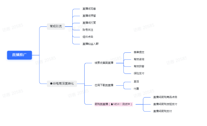 快手直播广告产品介绍！