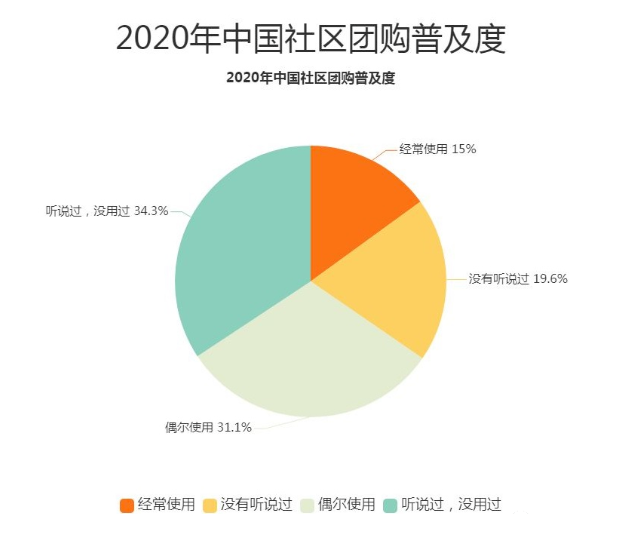 快手团购的营销方式是怎样的？推广效果如何？