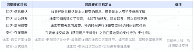 快手广告开户：线索深度转化目标迁移通知