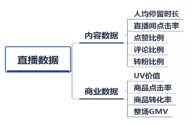 如何实现快手直播推广的从0到1？