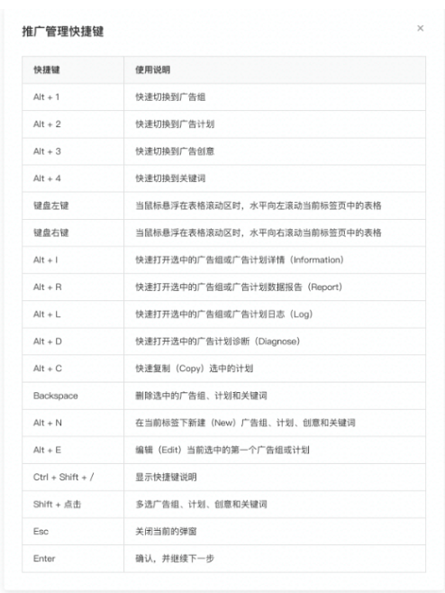 电商广告怎样在快手投放？