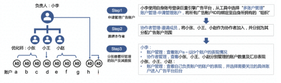 竞价广告怎样在快手投放？