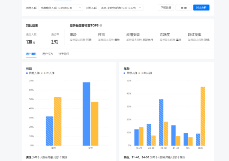 快手视频推广费用