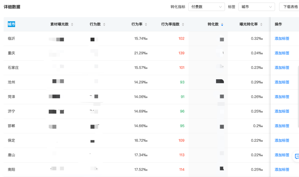 快手信息流推广开户代理商是哪家公司？