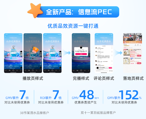 全新产品「信息流PEC」，一键提升GMV及CTR