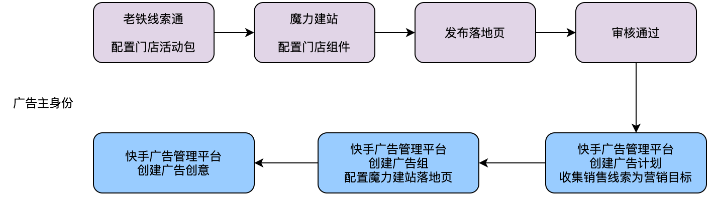 快手广告操作说明 广告主身份