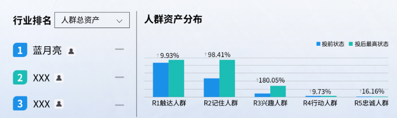 看快手广告磁力方舟如何提升品牌生意确定性