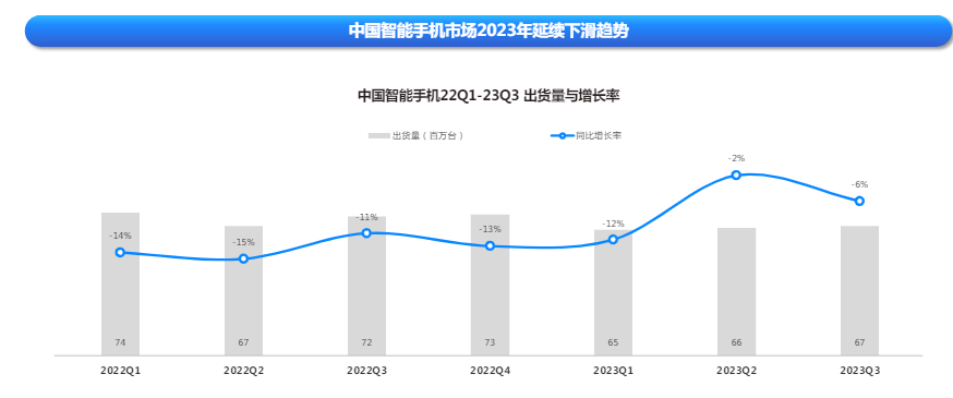 快手广告之手机行业洞察报告