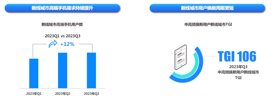 快手广告平台新线城市用户数比例