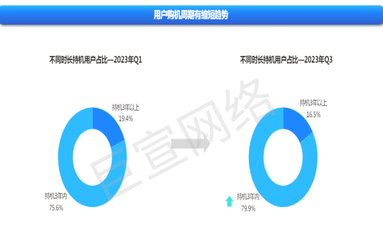 快手广告平台用户购机周期缩短趋势