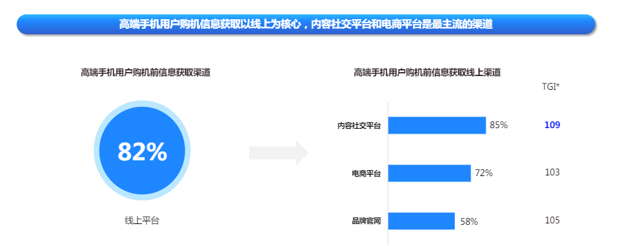 快手广告平台高端手机用户偏好比